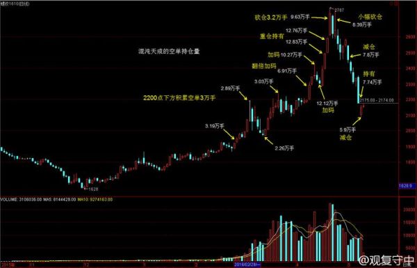 期货铜做多和做空什么意思？金融期货铜