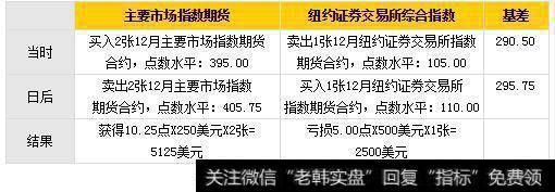 现在期货商品高频对冲套利有哪个品种比较好做？期货套利网站