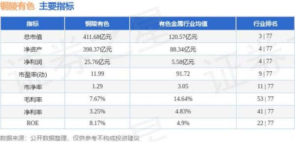 有色板块的股票有什么特点？受哪些因素影响？铜陵炒期货