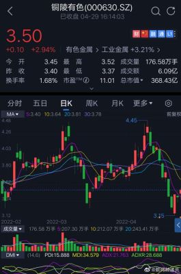 有色板块的股票有什么特点？受哪些因素影响？铜陵炒期货