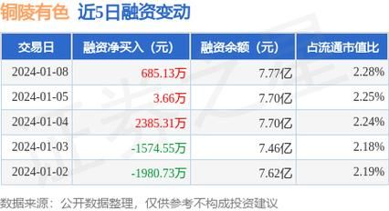 有色板块的股票有什么特点？受哪些因素影响？铜陵炒期货