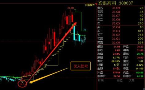期货拿多久才算长线？期货长线难