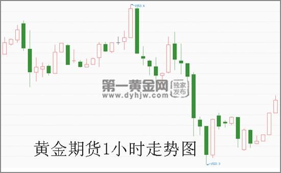 期货拿多久才算长线？期货长线难