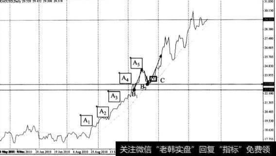 期货拿多久才算长线？期货长线难