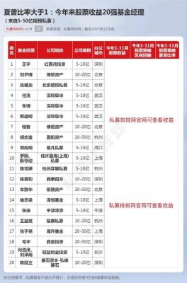oocc项目创始人？福期货代码
