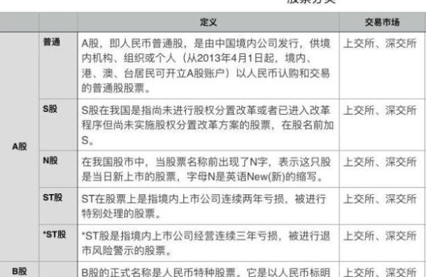 有多少专业在家炒股的？靠谱不？混知期货
