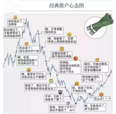 有多少专业在家炒股的？靠谱不？混知期货