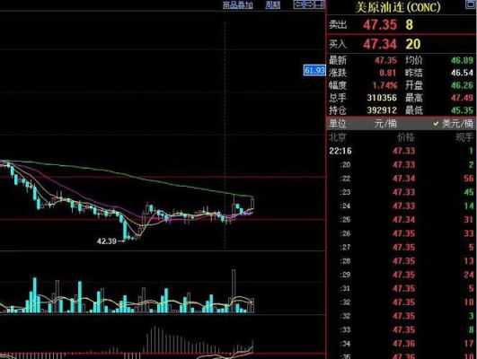哪些期货品种适合做期货日内短线交易？期货焦炭日内
