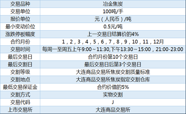 哪些期货品种适合做期货日内短线交易？期货焦炭日内
