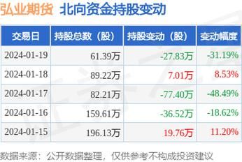 弘业期货是什么板块？江苏商品期货