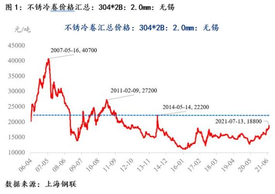 期货不锈钢23点以后可以正常交易吗？23号期货