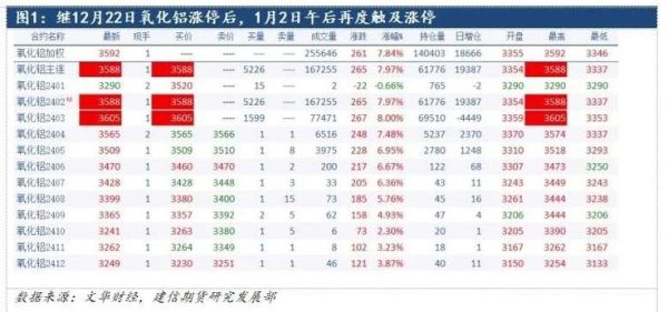 期货上午涨停下午还会开盘吗？开盘有期货