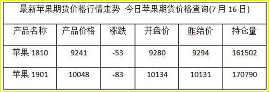 苹果2015期货合约是什么？苹果期货现价