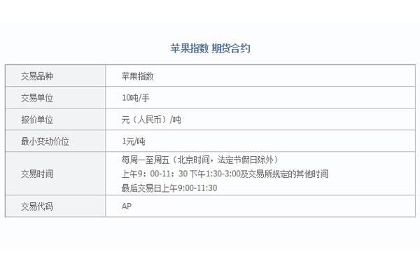 苹果2015期货合约是什么？苹果期货现价