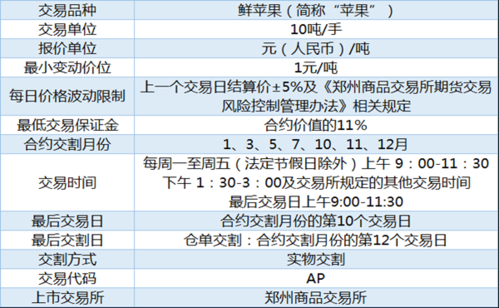 苹果2015期货合约是什么？苹果期货现价