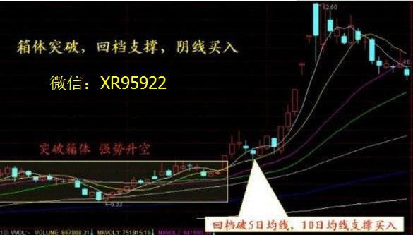 期货阴线阳线怎么看的？期货的描述