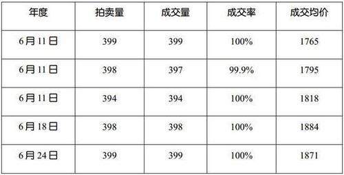 粮食期货怎么买卖？期货粮标准