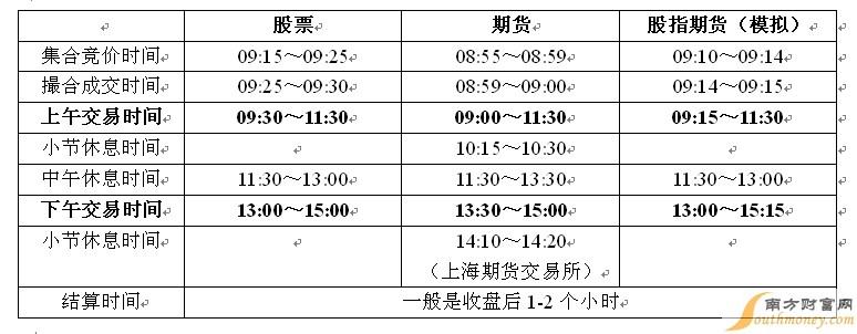 大豆期货交易时间是什么时候？期货大豆网站