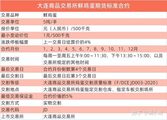鸡蛋期货是大品种吗？鸡蛋期货要