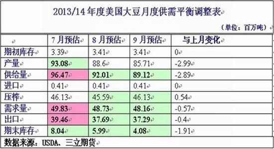 豆粕现货价和期货价差多少合理？期货豆粕2