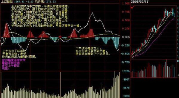 期货盘口语言怎么判断涨跌？期货涨跌红线