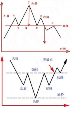 期货头部形态是什么意思？形态做期货