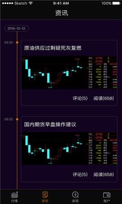 怎么看期货的闪电图？闪电期货宝