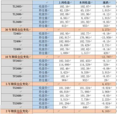 tfjfnvnj.是升么意思_？期货里TF