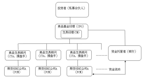 私募公司都有哪些部门？期货核心内