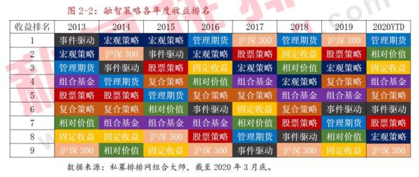 私募公司都有哪些部门？期货核心内