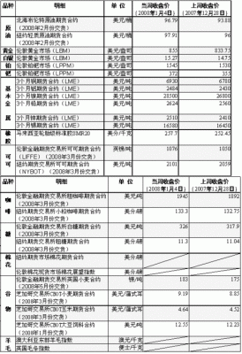期货价格多少钱一手是怎么算出来的？期货中报价