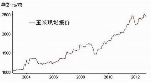 为什么玉米期货最适合长线？玉米期货稳定