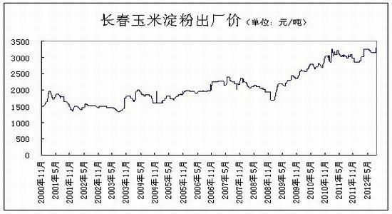 为什么玉米期货最适合长线？玉米期货稳定