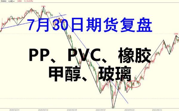 pvc和甲醇期货有关联吗？甲醇期货09