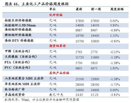 pvc和甲醇期货有关联吗？甲醇期货09