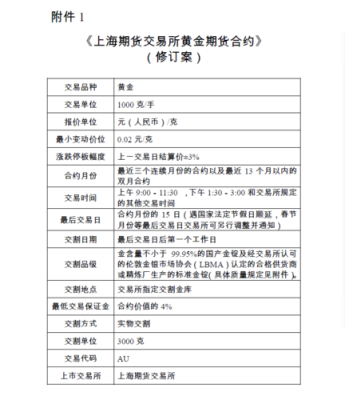 期货01合约05合约什么意思？期货合约01