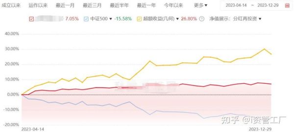 期货交易dma怎样设置准确率高？期货无延时