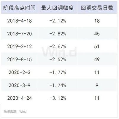 国债期货的优缺点？国债期货规模