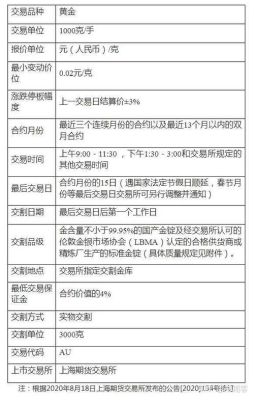 期货杠杆比例怎么算？期货公司拆借