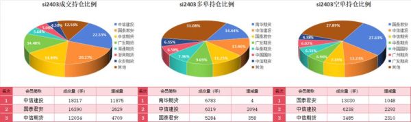君正集团有硅产业么？期货硅现价