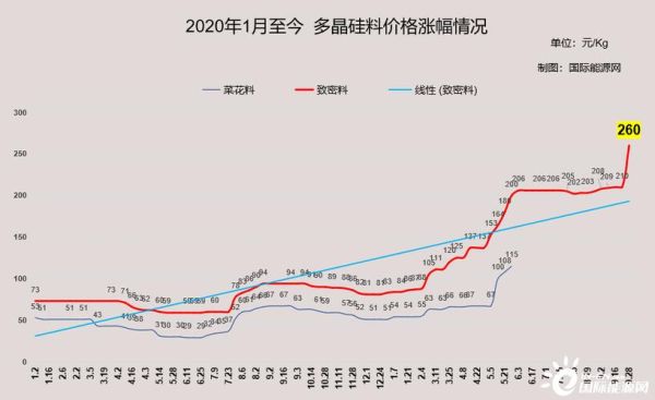 君正集团有硅产业么？期货硅现价