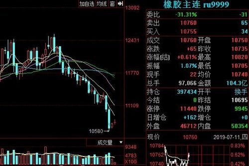 国内橡胶期货看什么外盘？橡胶期货开放