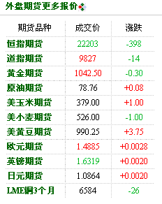 国内橡胶期货看什么外盘？橡胶期货开放