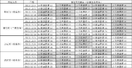 期货怎么交割？股指期货转账