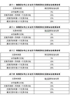 期货无法交割现货怎么办？期货合约纠纷