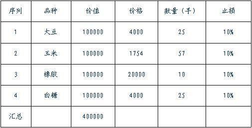 期货的头寸是什么意思？结算期货头寸