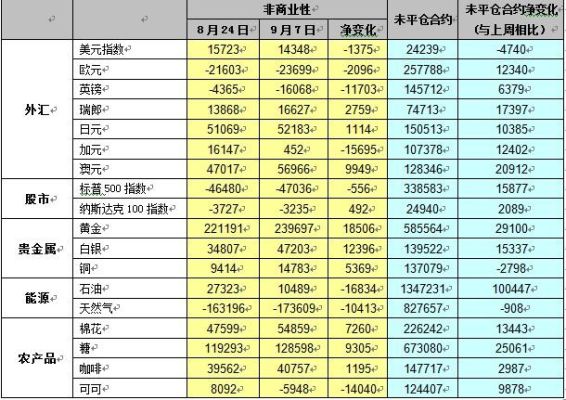 期货的头寸是什么意思？结算期货头寸