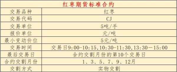 红枣期货一般是多少吨？大枣的期货