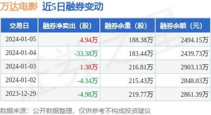 万达证券是正规公司吗？融达期货