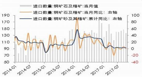 铜价是由谁定的？铜矿期货案例